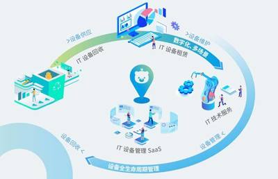 小熊U租發起518租賃節，DaaS行業迎來發展新機遇