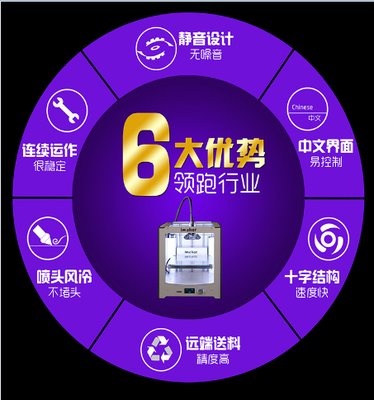 3D打印機技術及規格 驅動數字化服務的創新力量