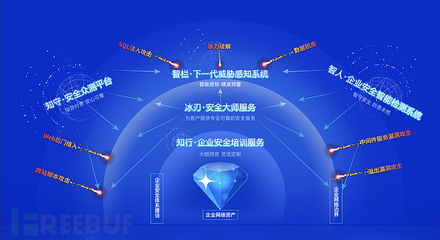 AI賦能網(wǎng)絡(luò)安全 丁牛科技完成數(shù)千萬(wàn)Pre-A輪融資，引領(lǐng)智能安全服務(wù)新浪潮