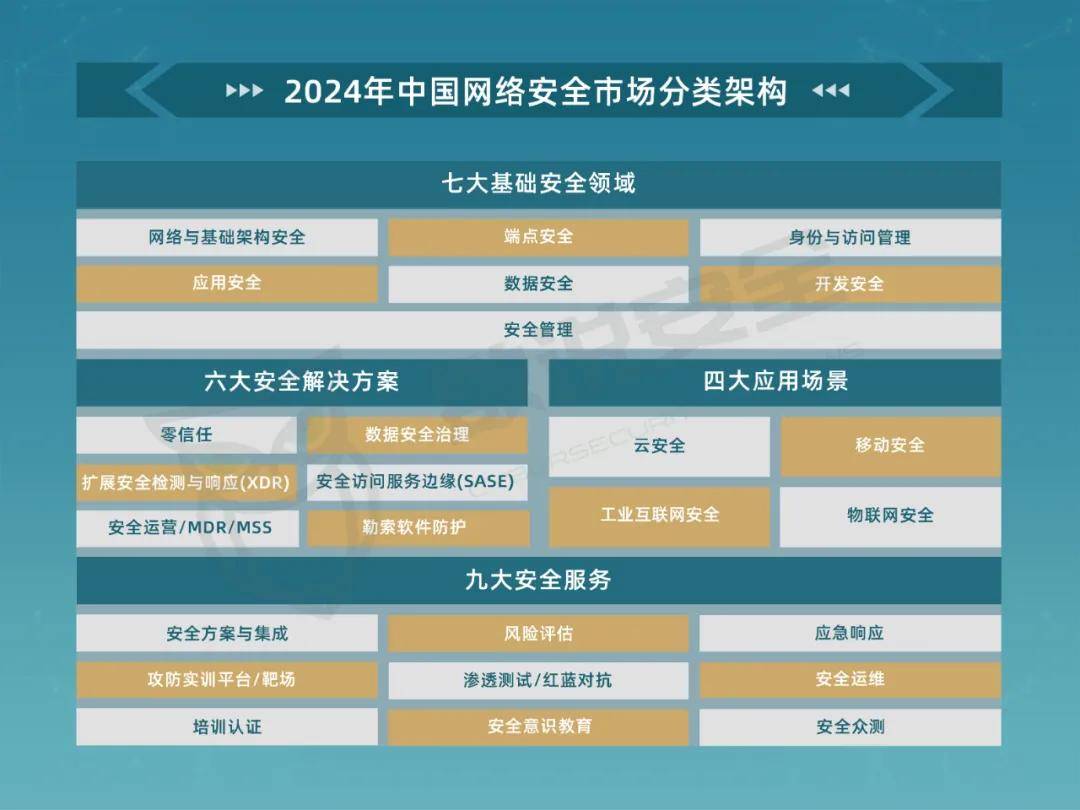 2024年中國網絡安全市場全景圖 互聯網安全服務深度解析
