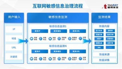 實戰化視角下的網絡空間資產安全治理——上海市委網信辦第十期網絡安全技術沙龍側記