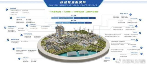 首批試點(diǎn)名單公布，辰鰻科技集團(tuán)從六方面發(fā)力，以新能源技術(shù)開(kāi)發(fā)助力新型電力系統(tǒng)建設(shè)