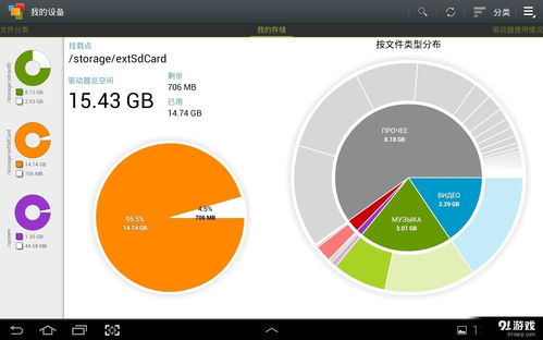 設(shè)備存儲分析安卓應(yīng)用 v3.3.4.8最新手機(jī)版下載指南