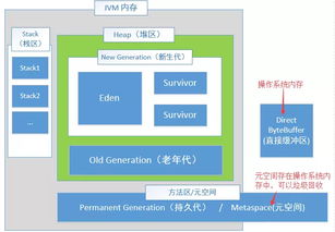 JVM內存區域參數配置在數據處理與存儲服務中的優化實踐