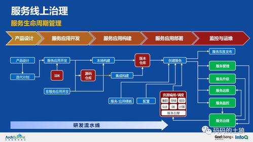 極致干貨 36頁PPT深度解析余額寶背后的服務(wù)治理、數(shù)據(jù)處理與存儲架構(gòu)
